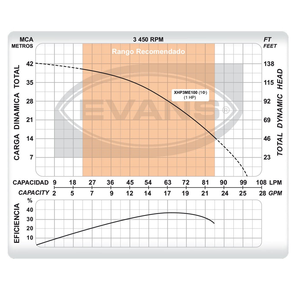 EQUIPO HIDRONEUMÁTICO XHP3 1.0HP 50L - EAXH100-050HE