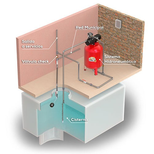 EQUIPO HIDRONEUMÁTICO XHP3 1.0HP 110L - EAXH100-110VE