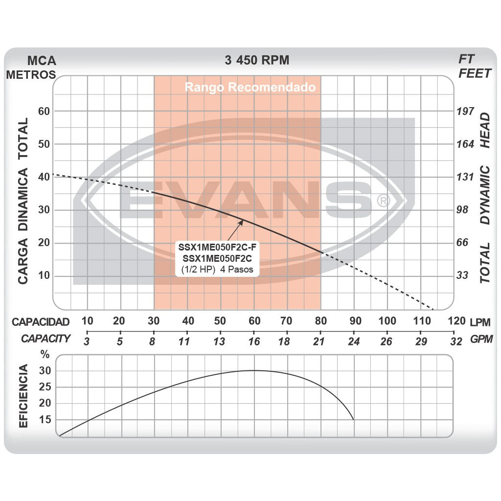 EQUIPO HIDRONEUMATICO CON BOMBA SUMERGIBLE 0.50HP 130L - EHSS050-130VE