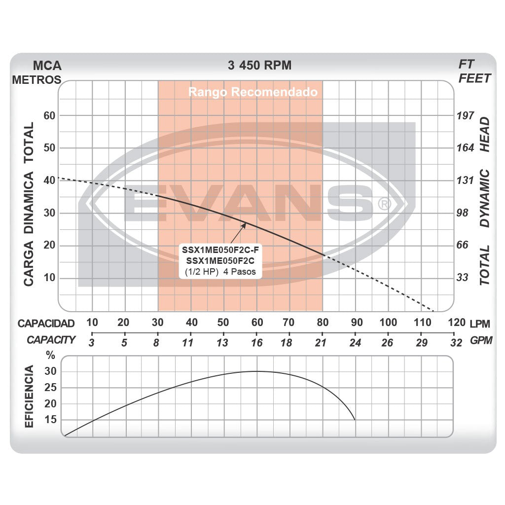 EQUIPO HIDRONEUMATICO CON BOMBA SUMERGIBLE 0.50HP 170L - EHSS050-170VE