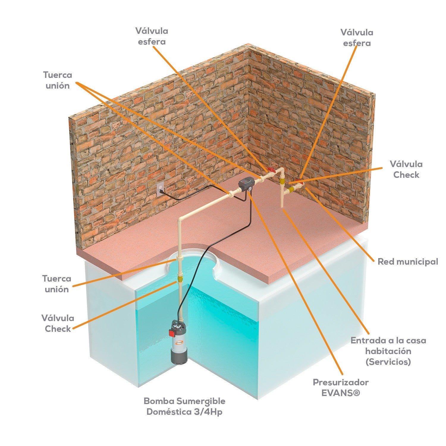 KIT INTEGRAL DE PRESION 3/4 HP - KIT-SPM1075