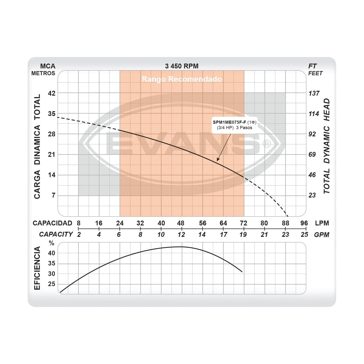 KIT INTEGRAL DE PRESION 3/4 HP - KIT-SPM1075