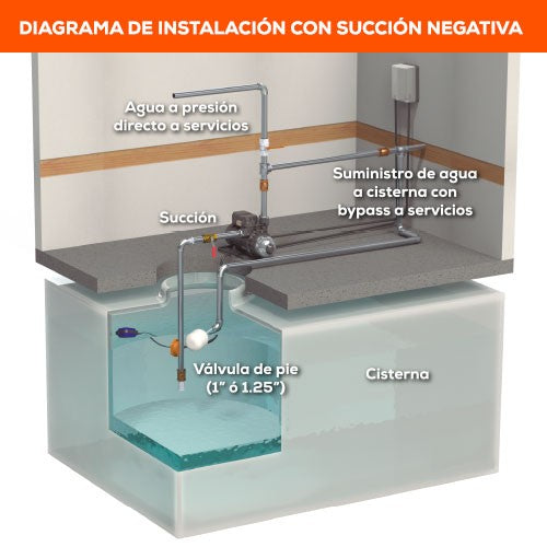 BOMBA DE PRESIÓN CONSTANTE 1.0HP 220V - MAGNET-BOOSTER