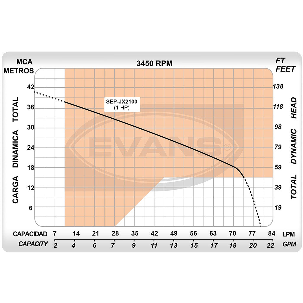 BOMBA PRESURIZADORA DE 1.0HP - SEP-JX2100