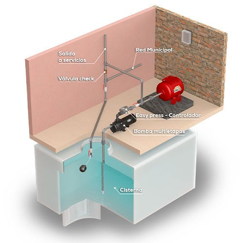 SISTEMA INTEGRAL DE PRESIÓN 1.0HP - SEP-XH100