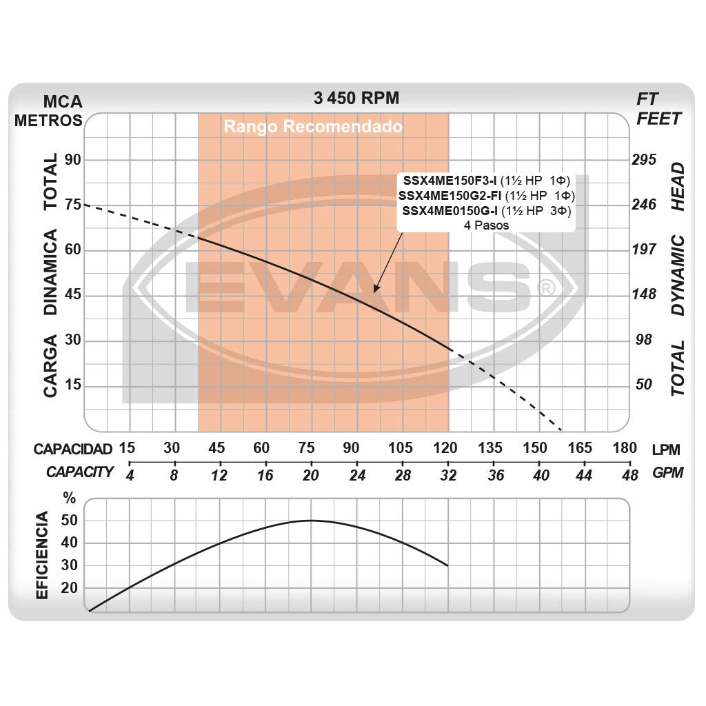 SISTEMA PRESIÓN CONSTANTE 1.5HP TANQUE 24L - SPCBP-SX4ME0150