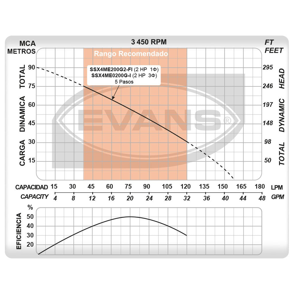 SISTEMA PRESIÓN CONSTANTE 2.0HP TANQUE 24L - SPCBP-SX4ME0200