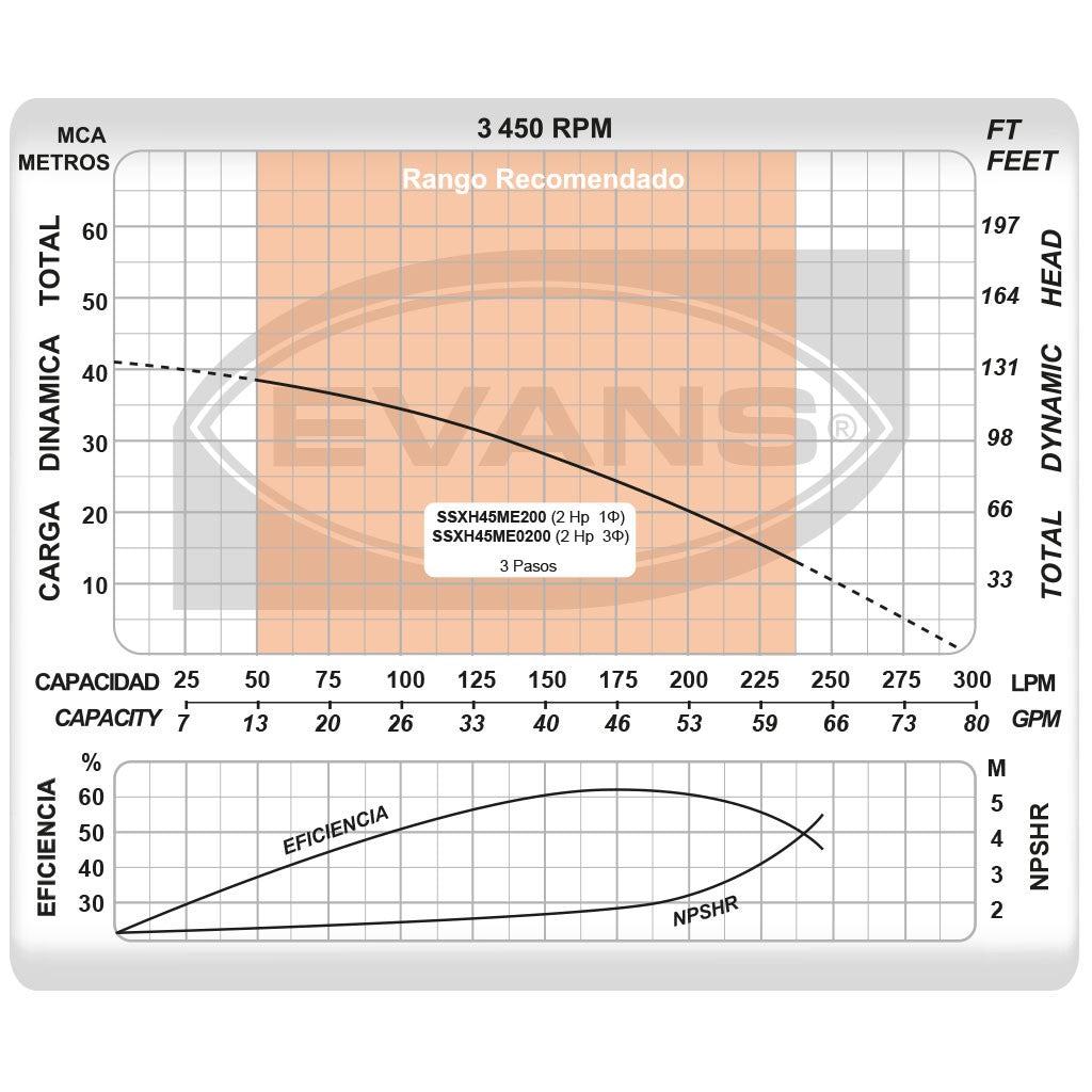 SISTEMA PRESION CONSTANTE 2.0HP CON TANQUE 3L - SPCBP-SXH1E0200