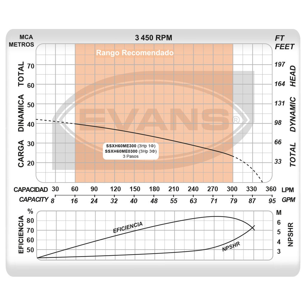 SISTEMA PRESION CONSTANTE 3.0HP CON TANQUE 3L - SPCBP-SXH1E0300