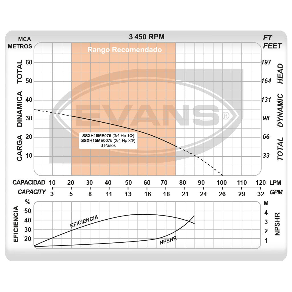 SISTEMA PRESIÓN CONSTANTE 0.75HP CON TANQUE 3L - SPCBP-SXH1E075