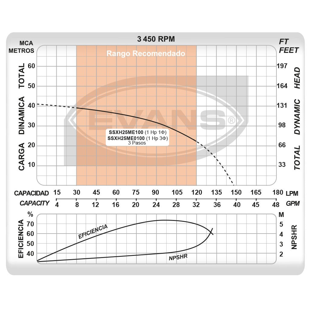 SISTEMA PRESIÓN CONSTANTE 1.0HP CON TANQUE 3L - SPCBP-SXH1E100