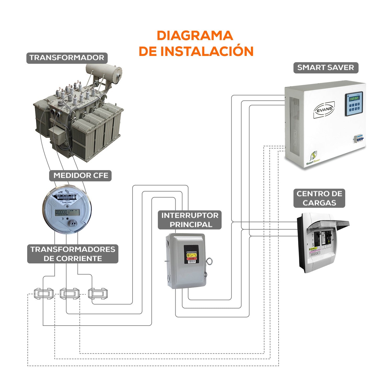 OPTIMIZADOR TRIFÁSICO 16KVAR - ESS16KVAR220