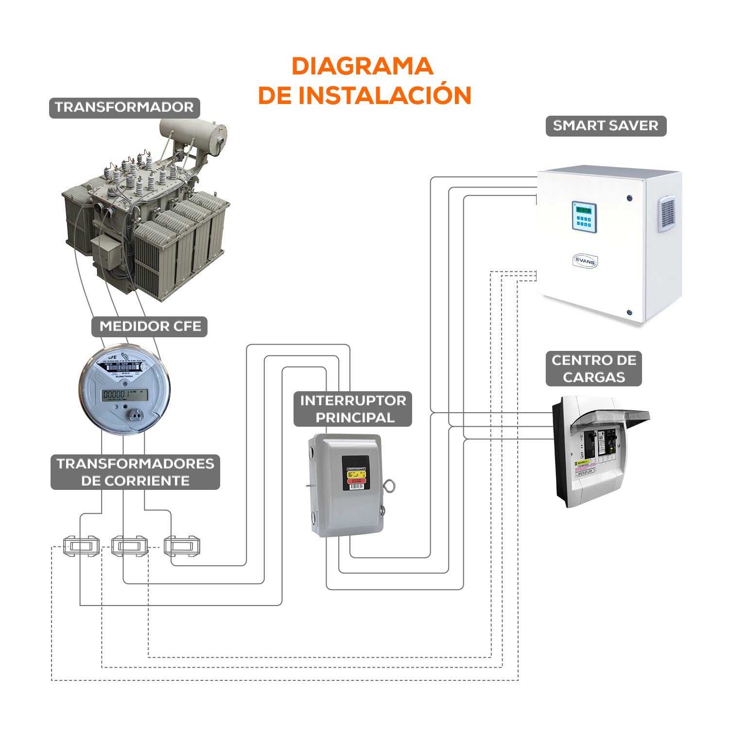 OPTIMIZADOR TRIFÁSICO 45KVAR - ESS45KVAR440