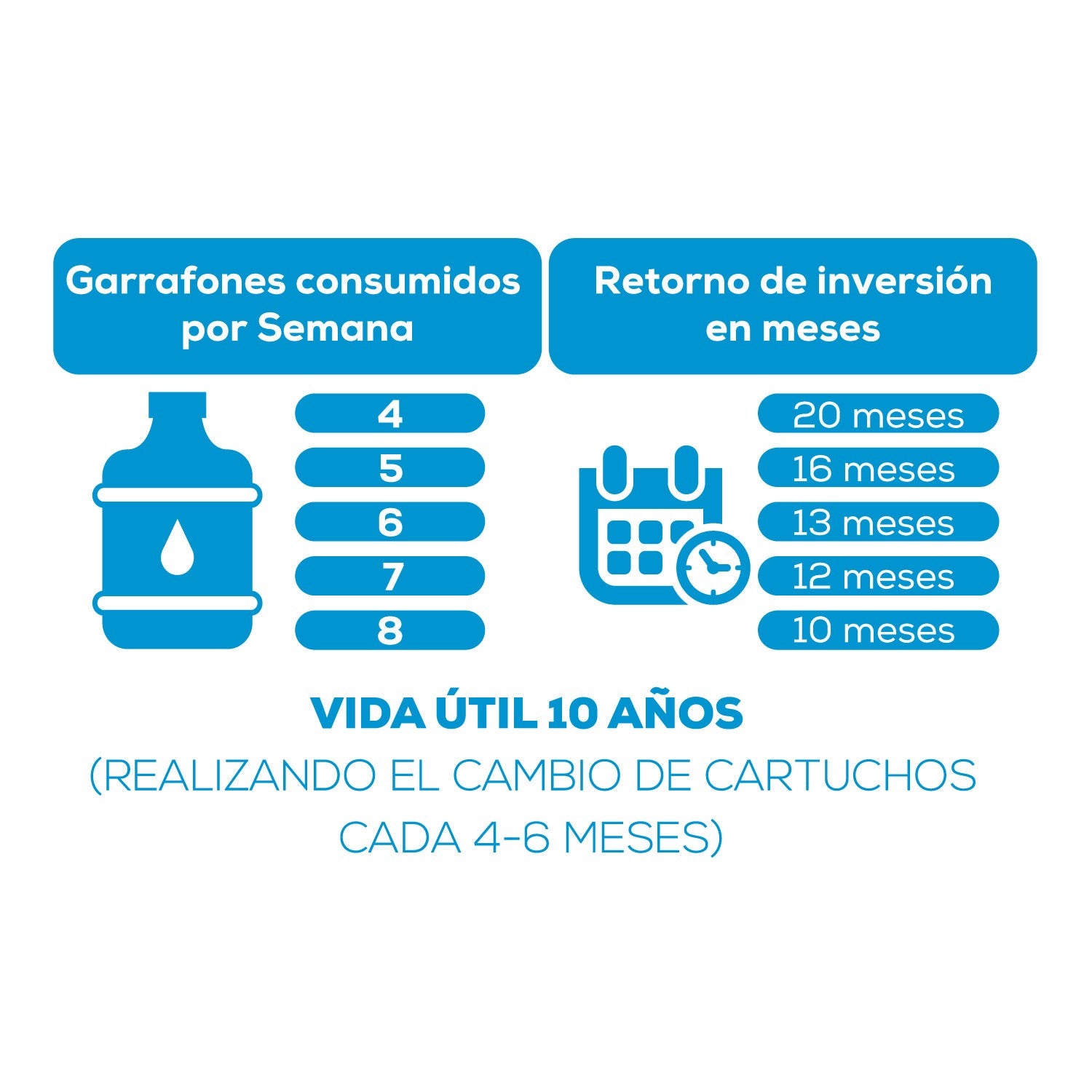 PURIFICADOR OSMOSIS INVERSA 6 ETAPAS 100GPD - RO-100G-A03