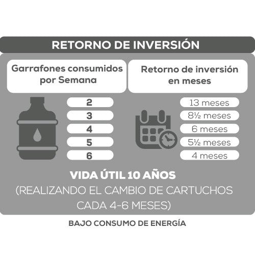 PURIFICADOR OSMOSIS INVERSA 5 ETAPAS - RO-50G-C01