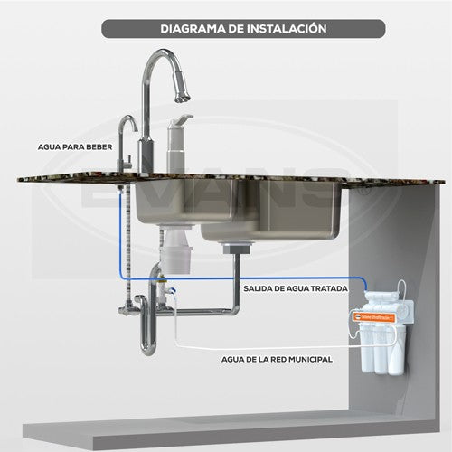 PURIFICADOR CON ULTRAFILTRACIÓN 5 ETAPAS - WP-2