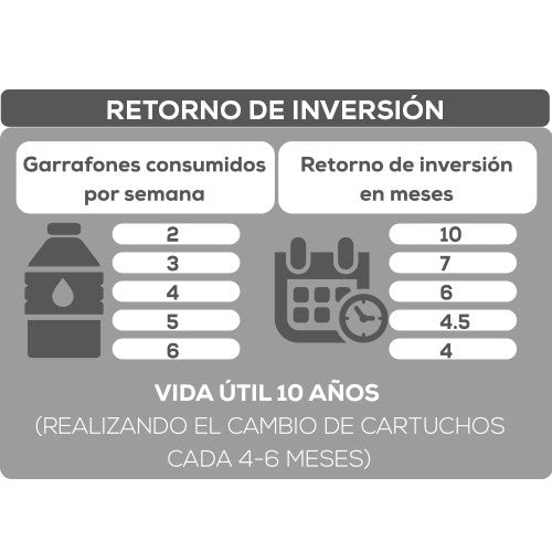 PURIFICADOR CON ULTRAFILTRACIÓN Y ULTRAVIOLETA 6 ETAPAS - WP-3