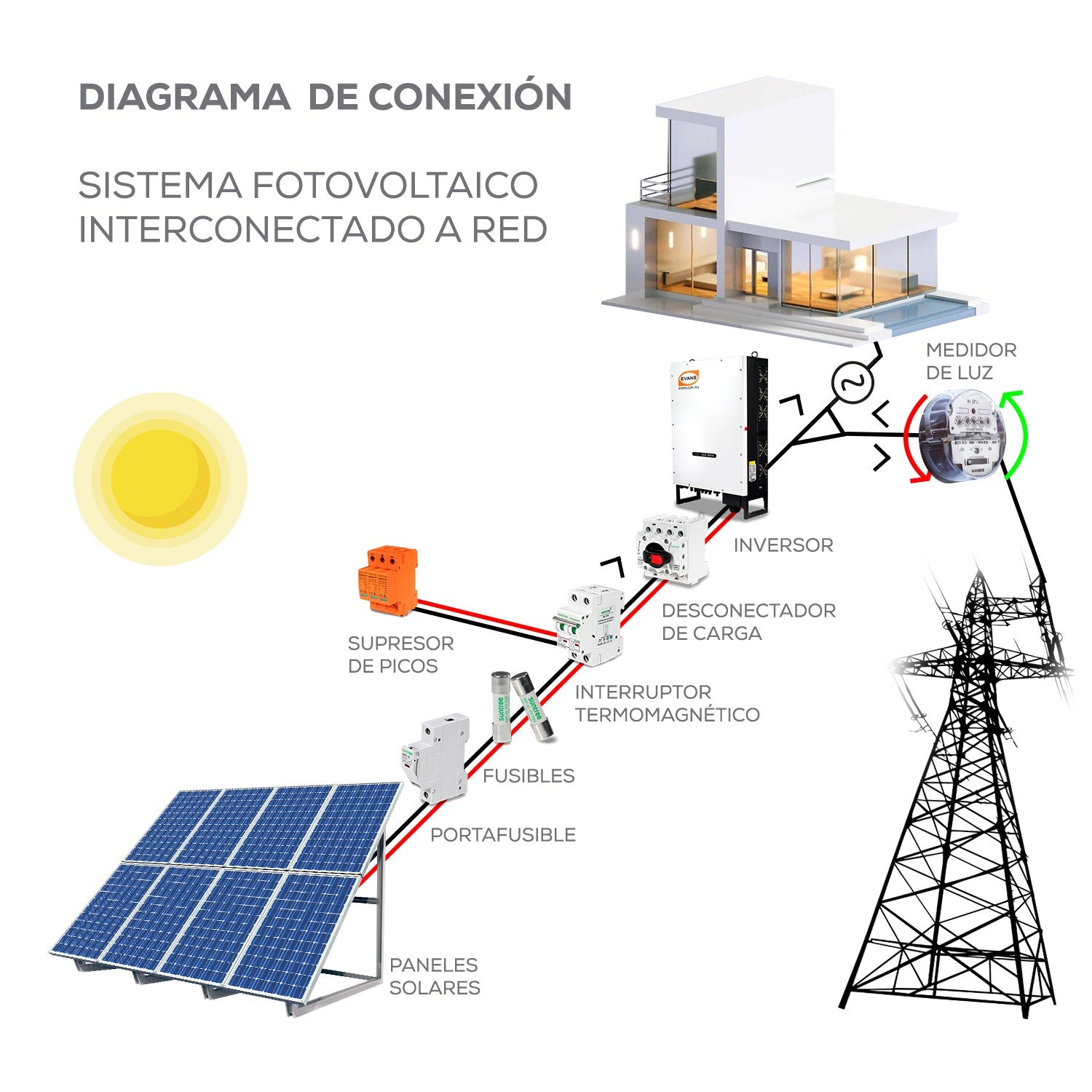 INVERSOR SOLAR 10KW 230VAC - INV-GTT010KW