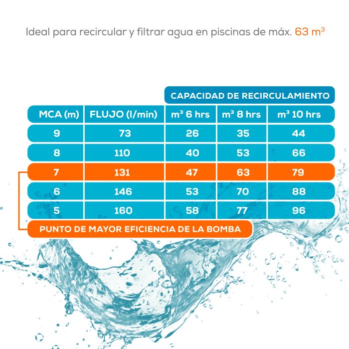 KIT BOMBA DE PISCINA 1/2HP BDC