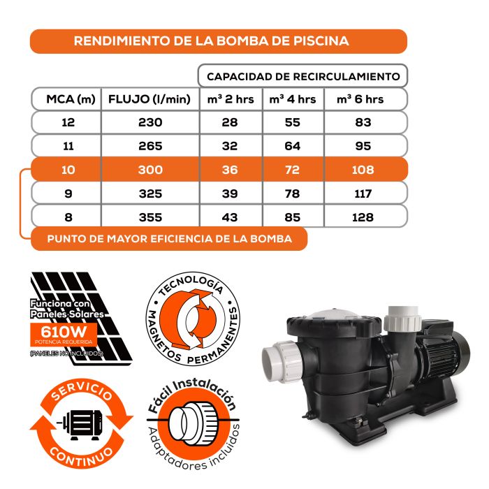 BOMBA DE PISCINA 2 HP SOLAR SOLAR200-HP2