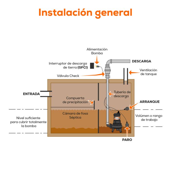 ELECTRONIVEL PERA 10M 10A ABEAR10
