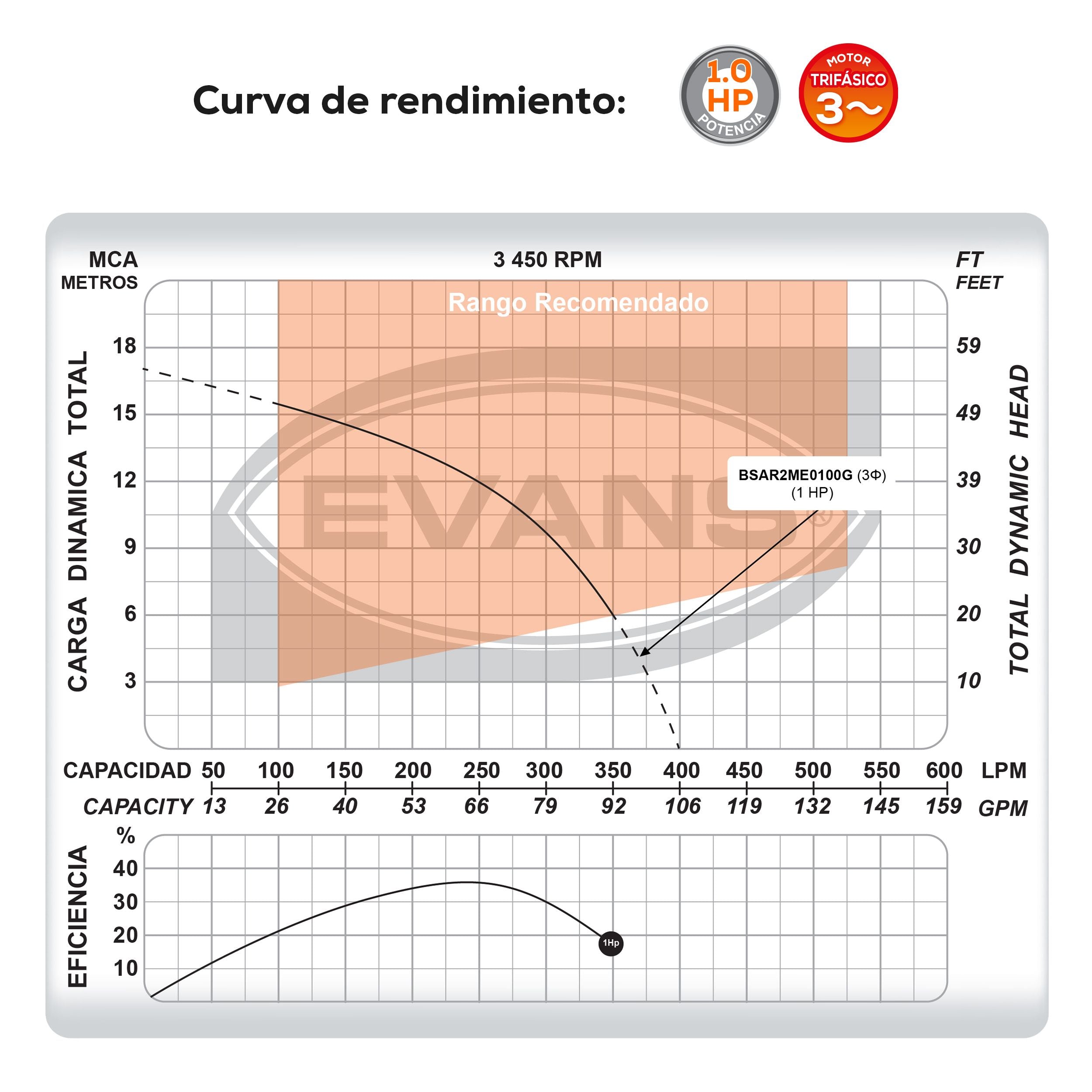 BOMBA DE AGUA RESIDUAL 1HP 220V