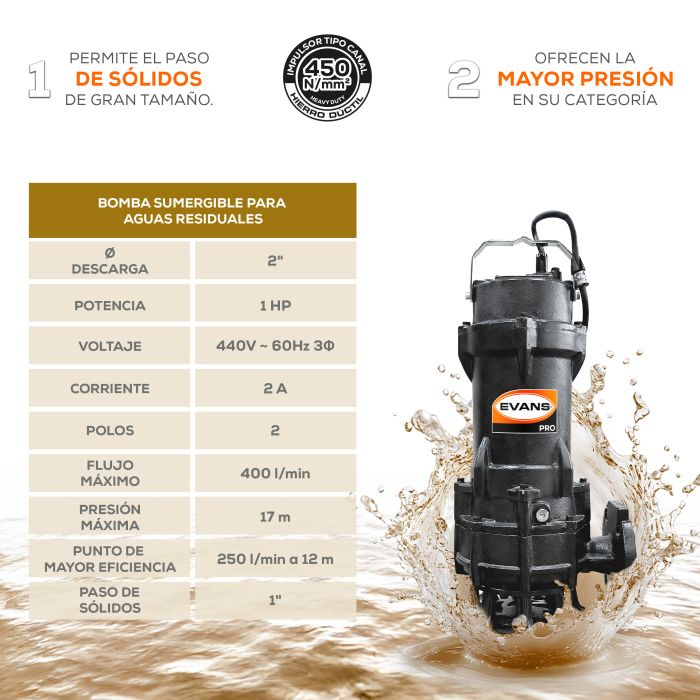 BOMBA DE AGUA RESIDUAL 1HP 440V
