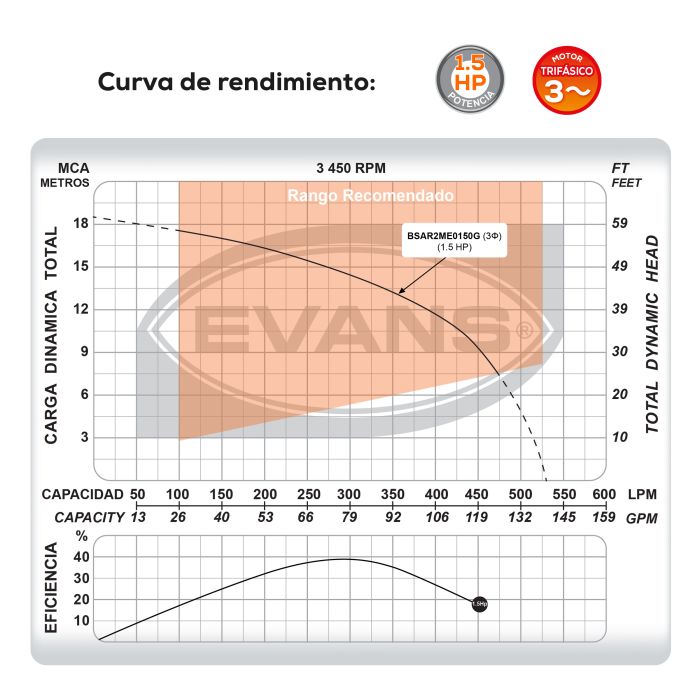 BOMBA DE AGUA RESIDUAL 1.5HP 220V