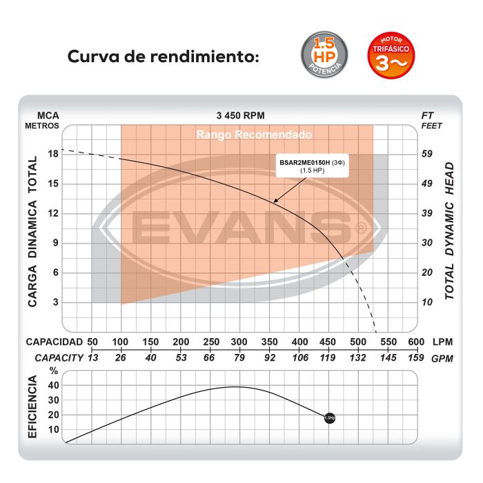 BOMBA DE AGUA RESIDUAL 1.5HP 440V