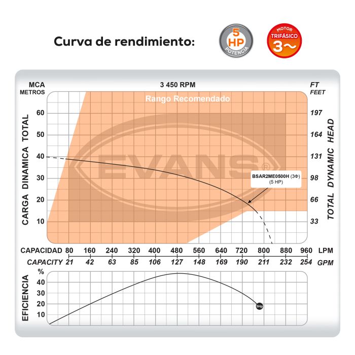 BOMBA DE AGUA RESIDUAL 5HP 440V