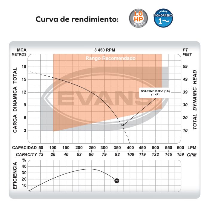 BOMBA DE AGUA RESIDUAL 1HP 110V