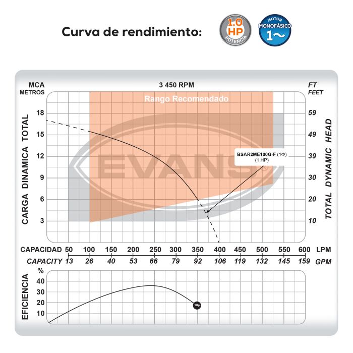 BOMBA DE AGUA RESIDUAL 1HP 220V