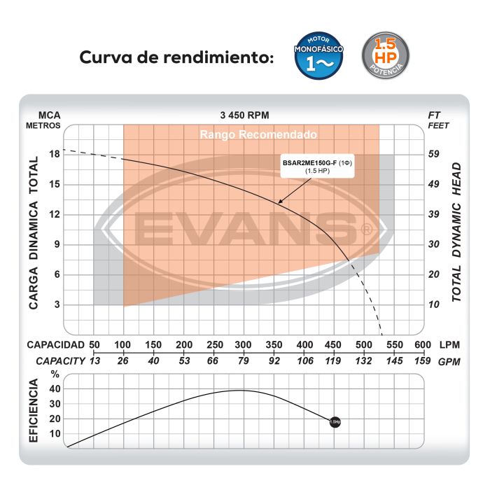 BOMBA DE AGUA RESIDUAL 1.5HP 220V