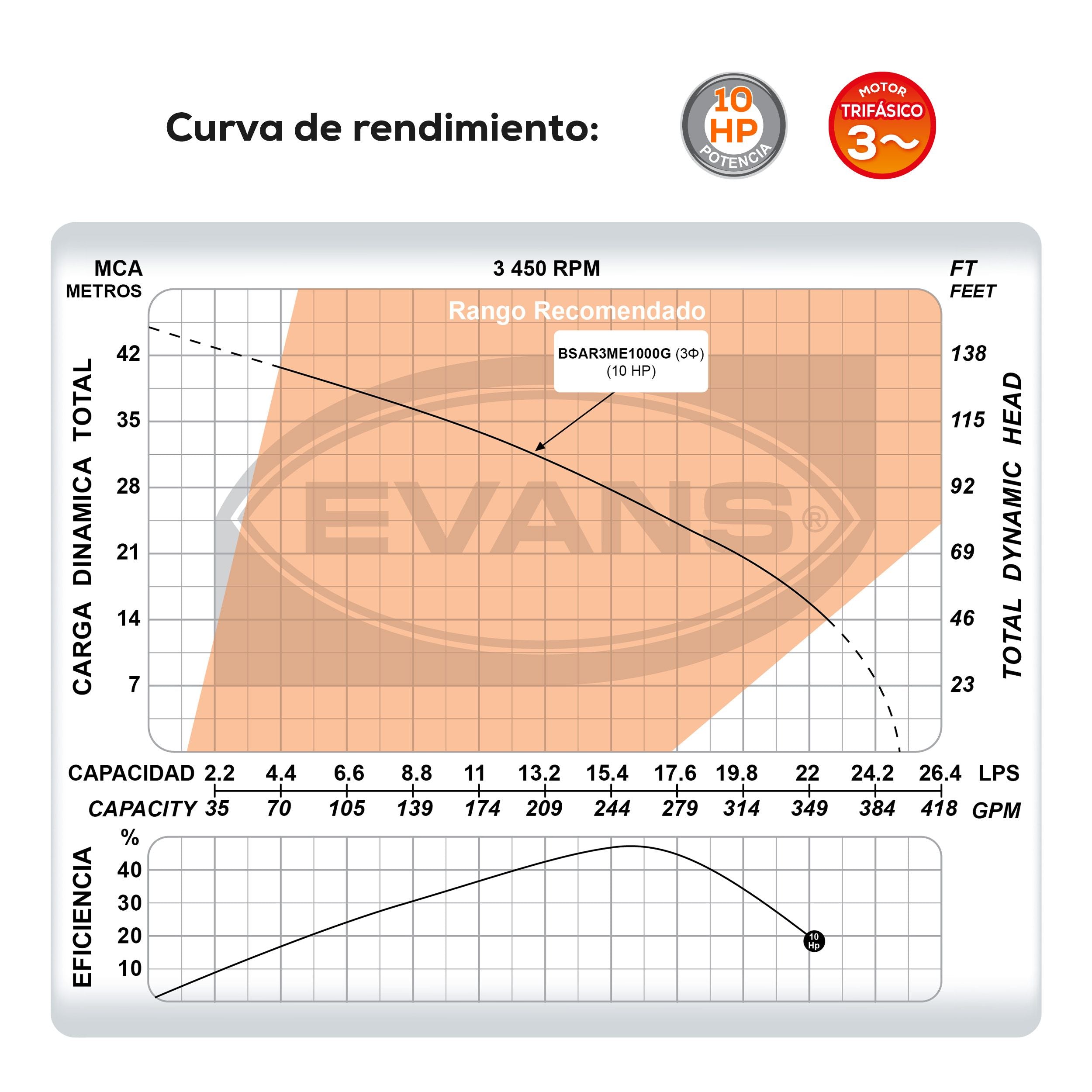 BOMBA DE AGUA RESIDUAL 10HP 220V