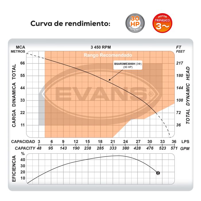 BOMBA DE AGUA RESIDUAL 30HP 440V