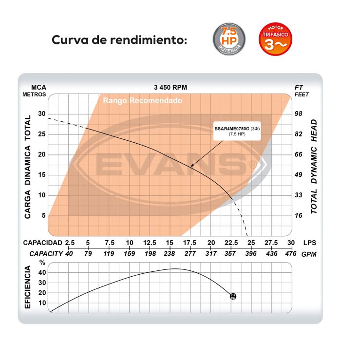BOMBA DE AGUA RESIDUAL 7.5HP 220V