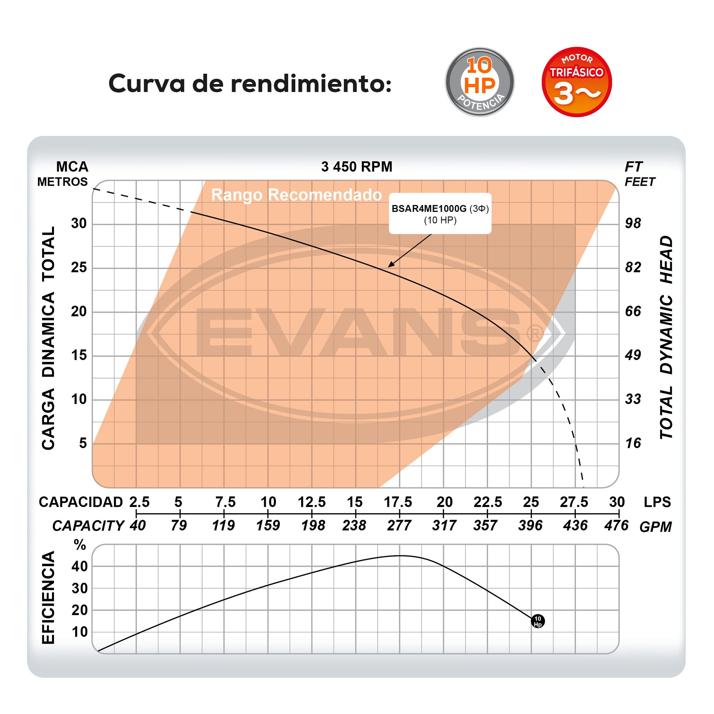 BOMBA DE AGUA RESIDUAL 10HP 220V