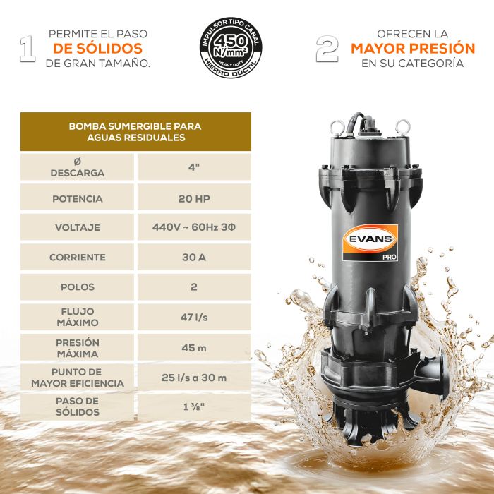 BOMBA DE AGUA RESIDUAL 20HP 440V