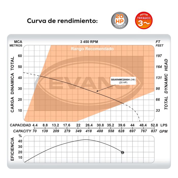 BOMBA DE AGUA RESIDUAL 20HP 440V