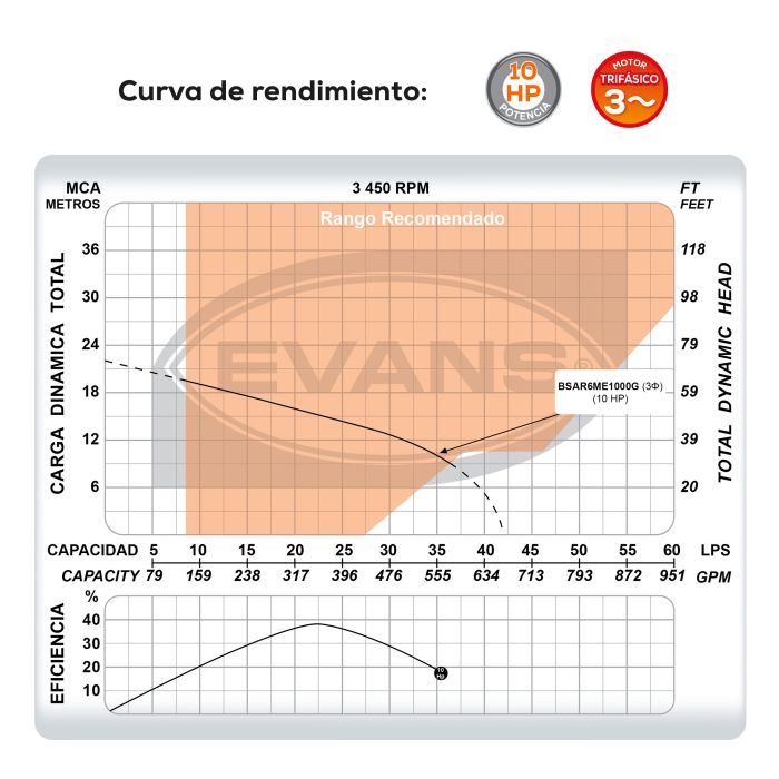 BOMBA DE AGUA RESIDUAL 10HP 220V