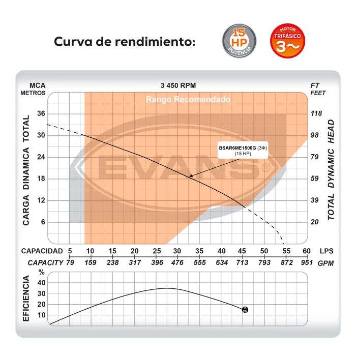 BOMBA DE AGUA RESIDUAL 15HP 220V