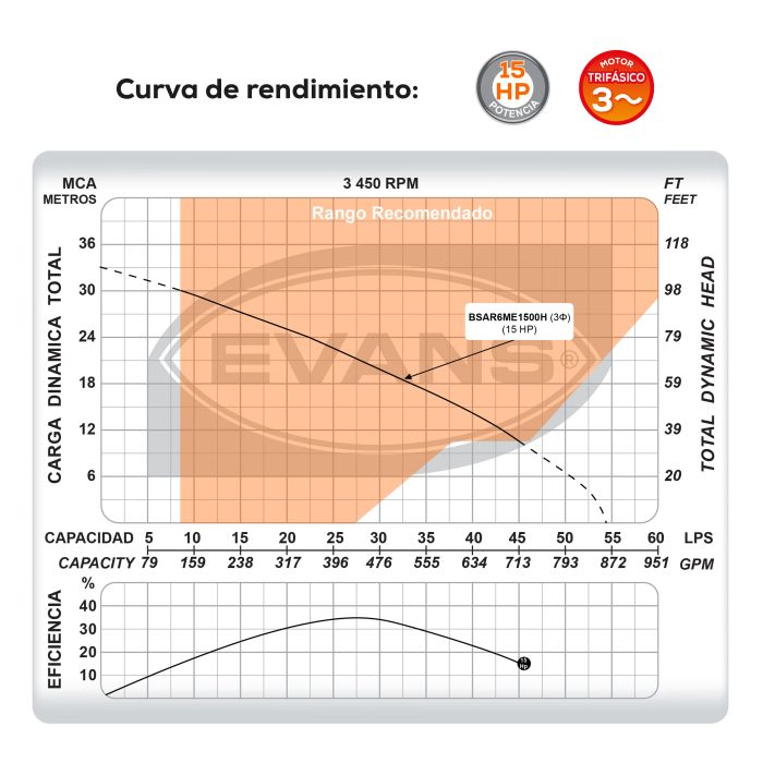 BOMBA DE AGUA RESIDUAL 15HP 440V