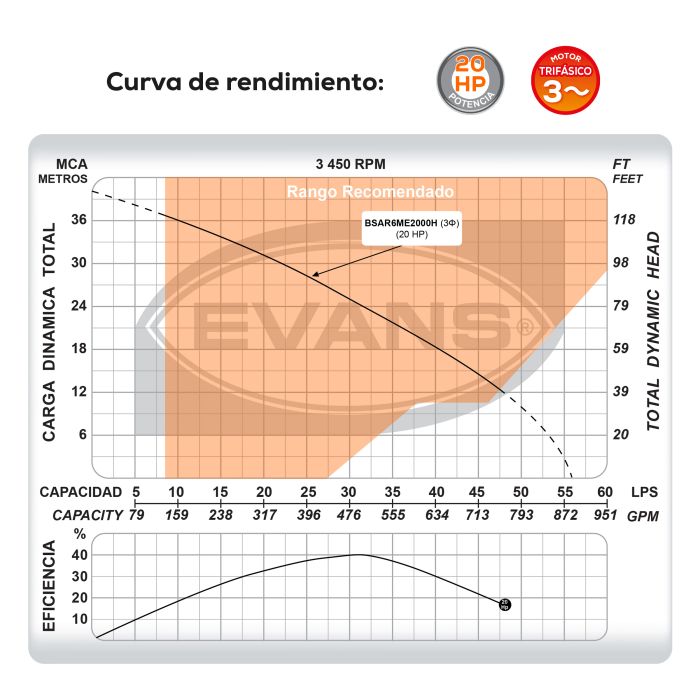 BOMBA DE AGUA RESIDUAL 20HP 440V BSAR6ME2000H