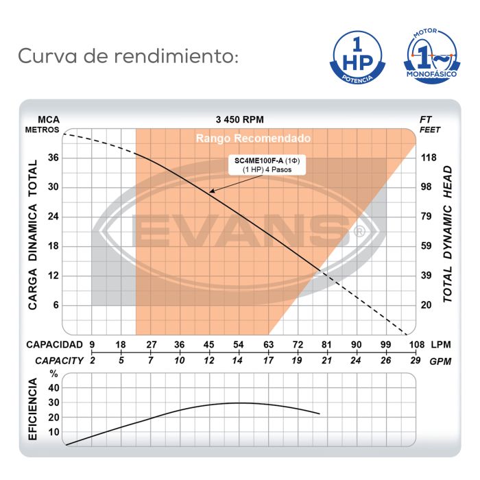 BOMBA SUMERGIBLE 13GPM 1HP
