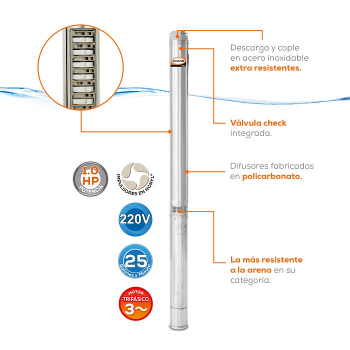 EQUIPO DE RIEGO 25GPM  1.5HP