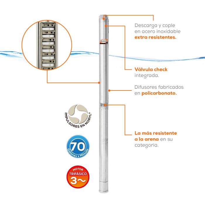EQUIPO DE RIEGO 70GPM  10HP