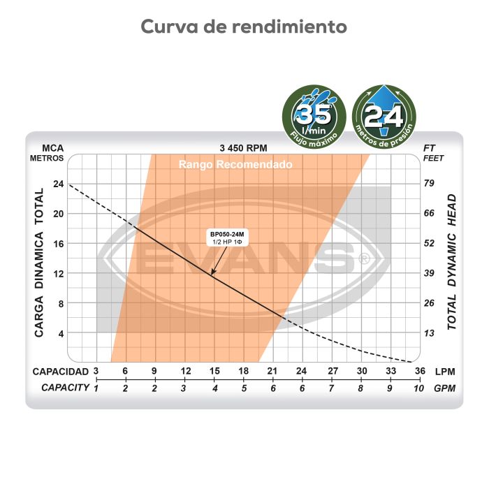 EQUIPO DE RIEGO AGRICOLA 1/2HP