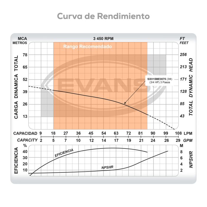 BOMBA MULTIETAPAS 45GPM 2HP 1.