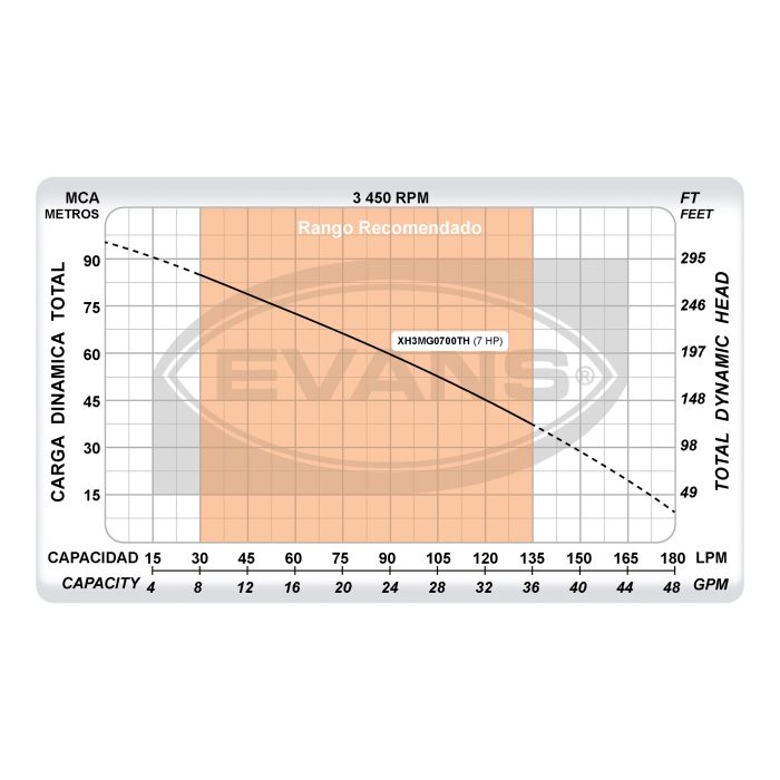 EQUIPO DE RIEGO 1.25"X1" 7HP