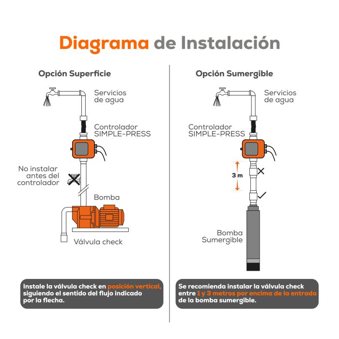 CONTROLADOR INTELIGENTE SIMPLE SIMPLE-PRESS-C